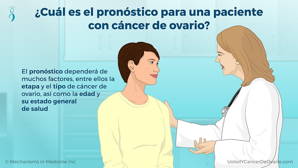 ¿Cuál es el pronóstico para una paciente con cáncer de ovario?