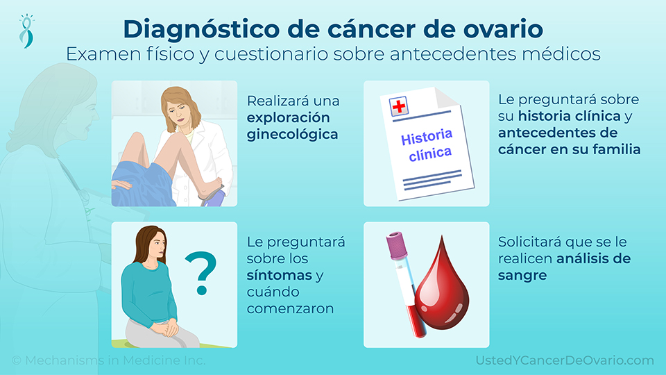 Diagnóstico de cáncer de ovario (Examen físico y cuestionario sobre antecedentes médicos)