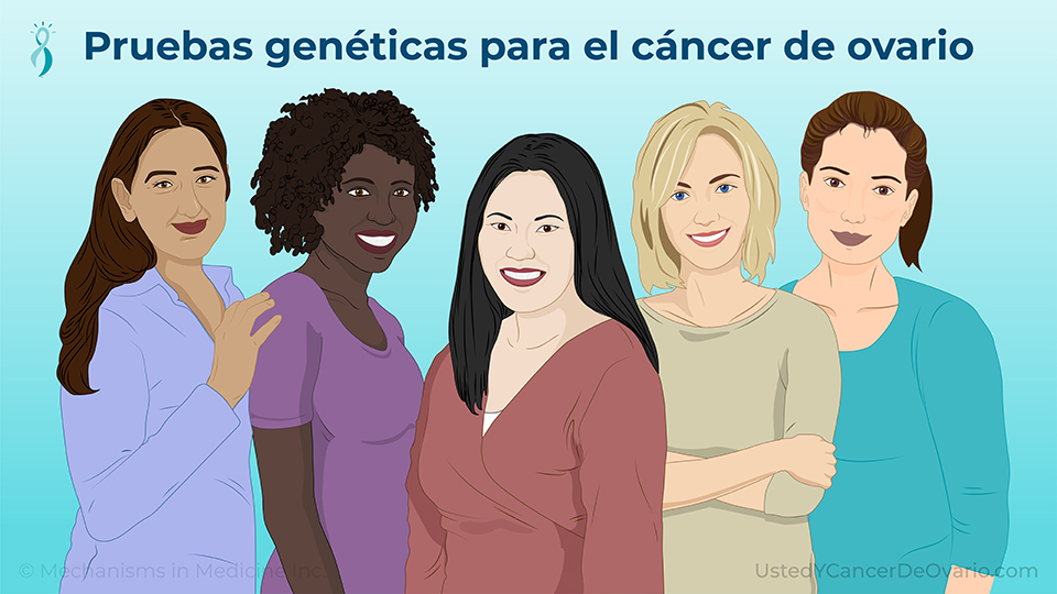 Pruebas genéticas para el cáncer de ovario