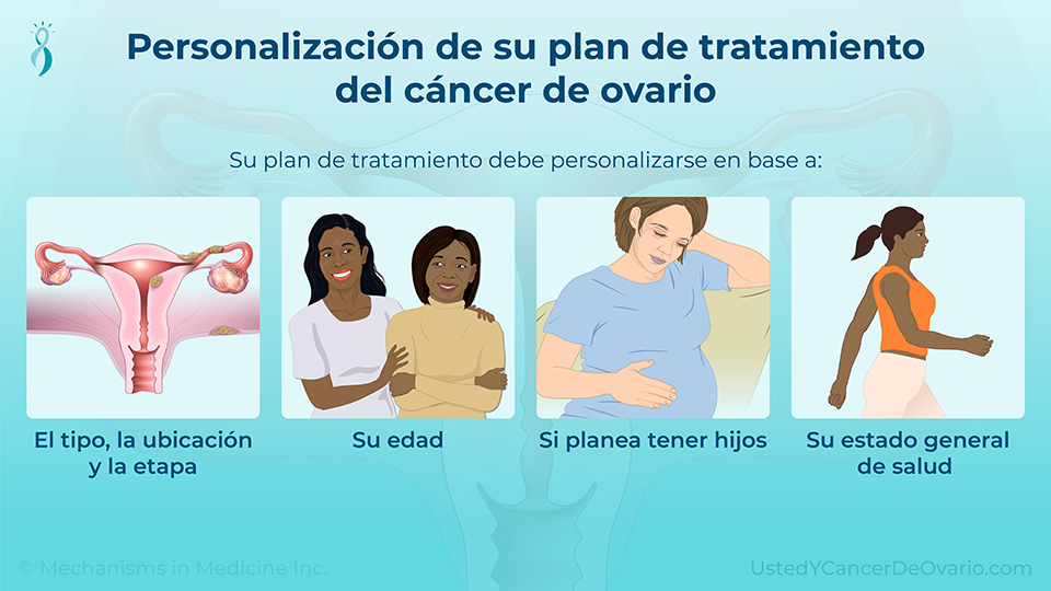 Personalización de su plan de tratamiento del cáncer de ovario